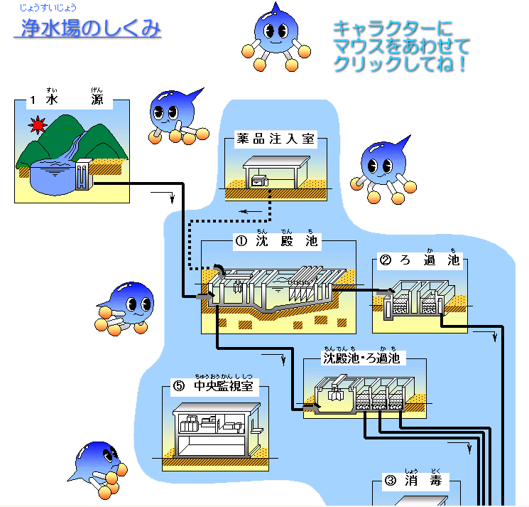 浄水場のしくみの画像1