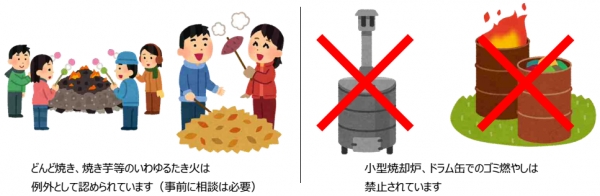 野外焼却の例