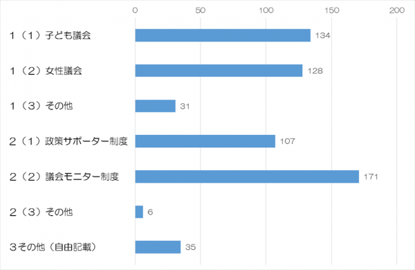 問13