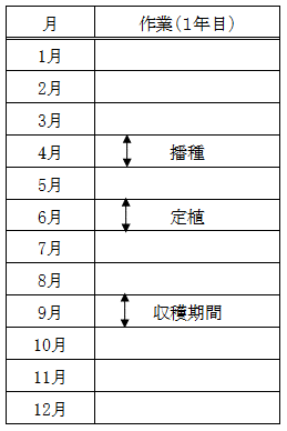 トルコギキョウ栽培暦
