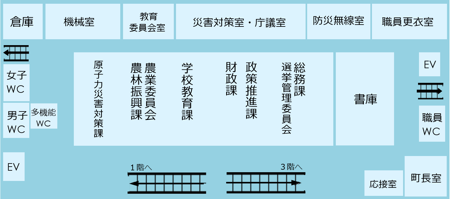 庁舎２F案内図