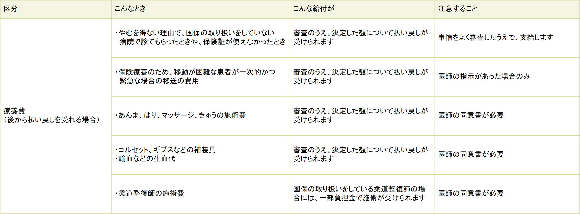 給付