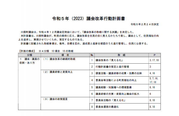 議会改革行動計画書