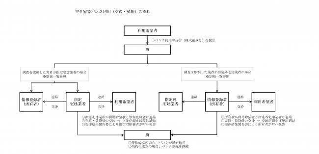 利用の流れ