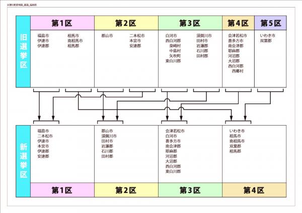 福島県区割り