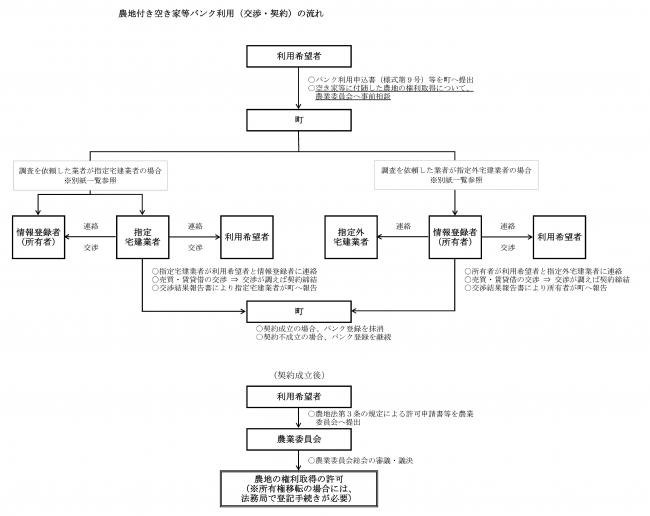 利用の流れ