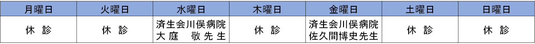 担当医師