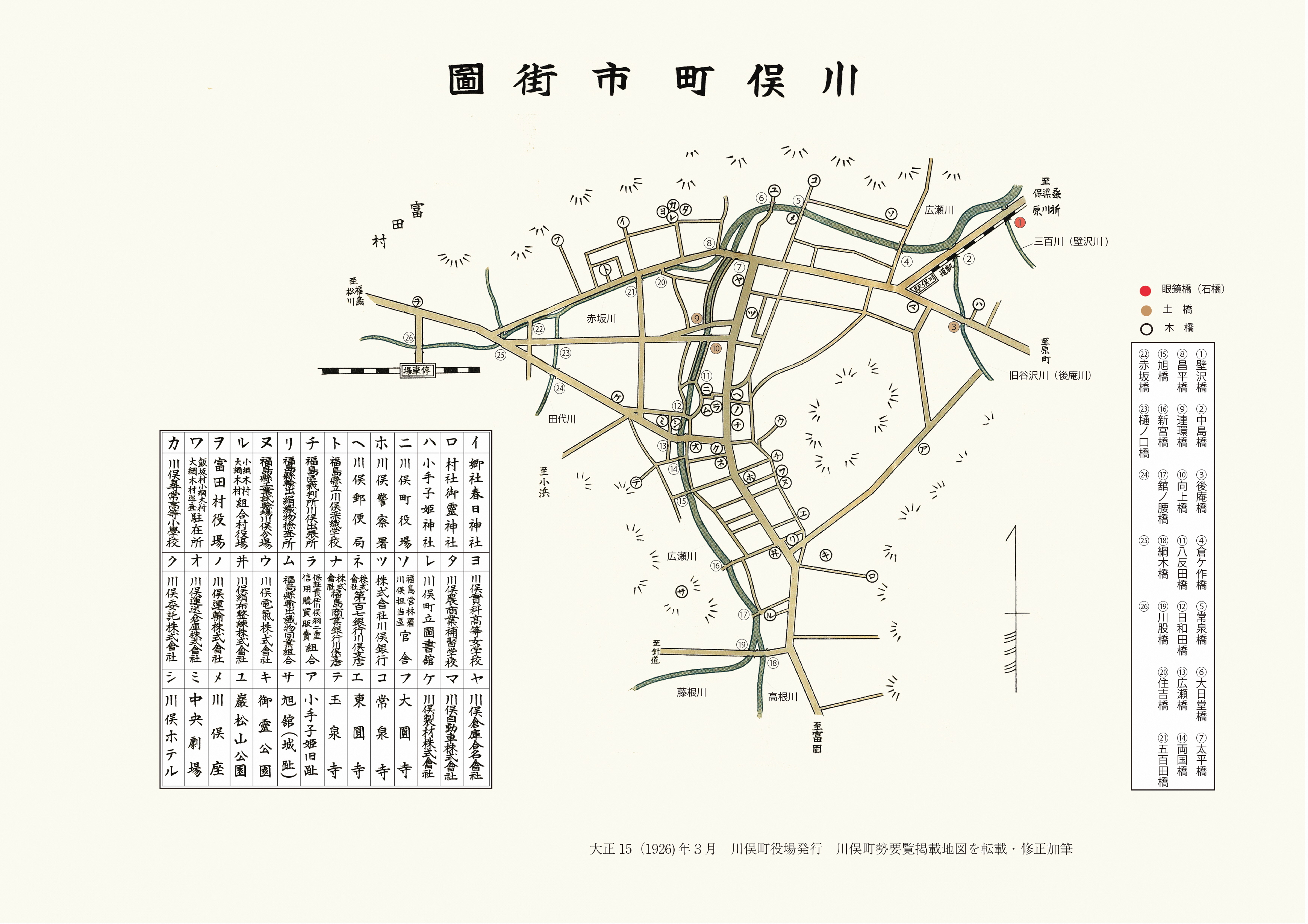 大正15年　川俣町市街地