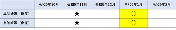 表