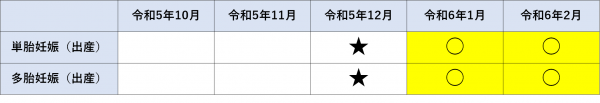 表