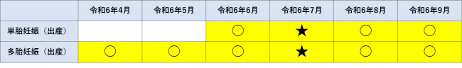 表