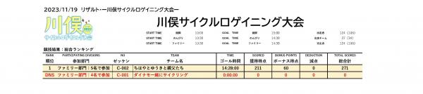 ファミリー部門