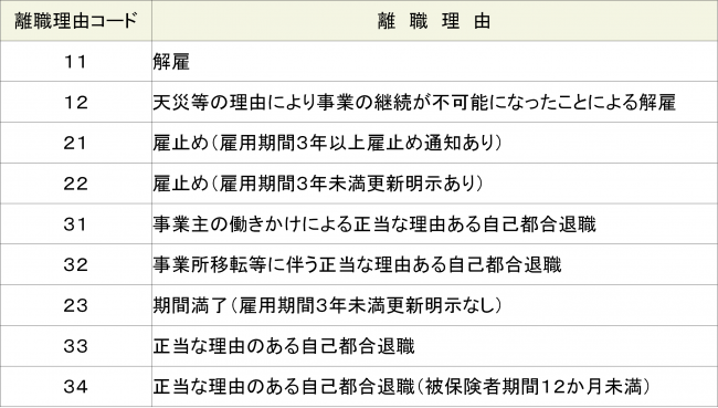 離職理由一覧
