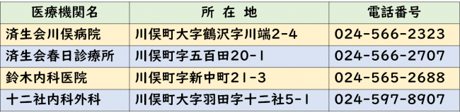 医療機関