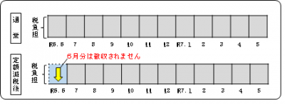 定額減税（給特）