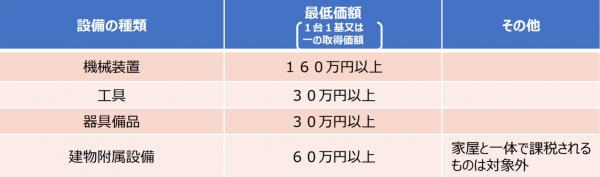 対象設備