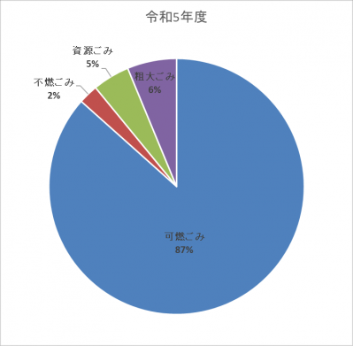 R5年度実績