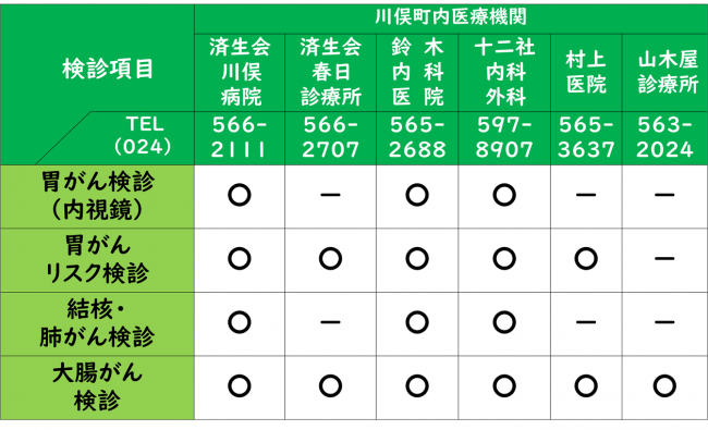 表