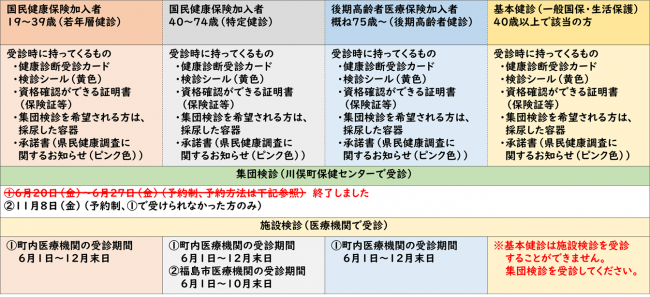 表