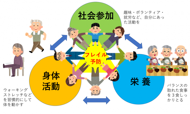表