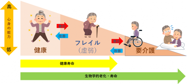 表