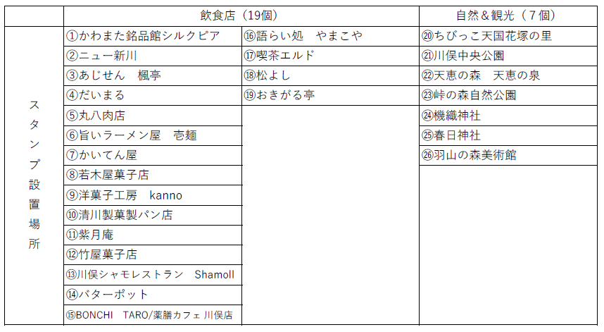 スタンプ設置場所