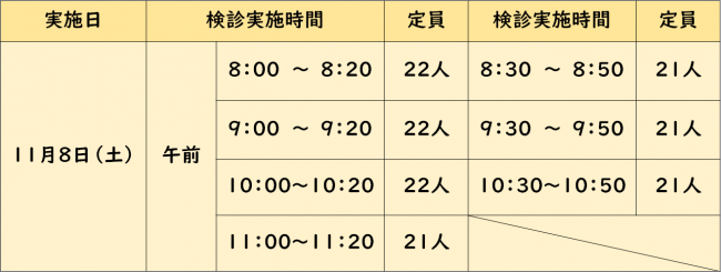 表