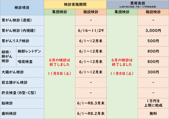 表