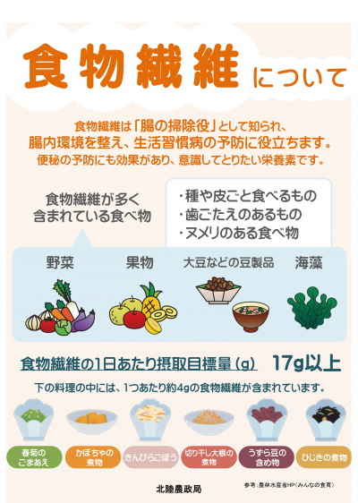 食物繊維の説明の画像