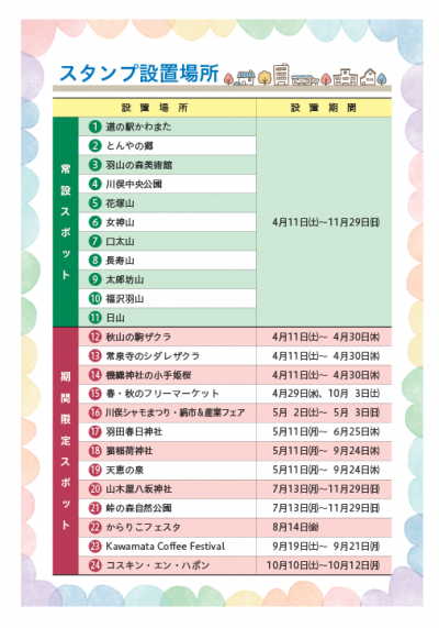 トリップかわまたスタンプラリー2026　スタンプ設置場所