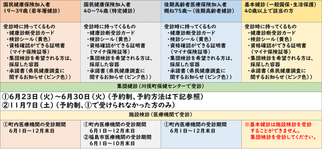 表