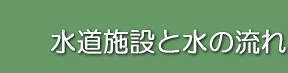 水道施設と水の流れの画像