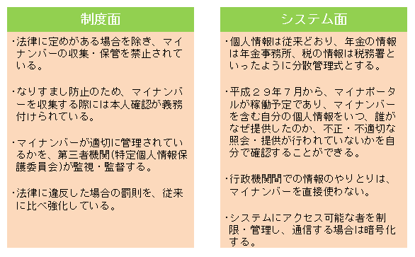 表