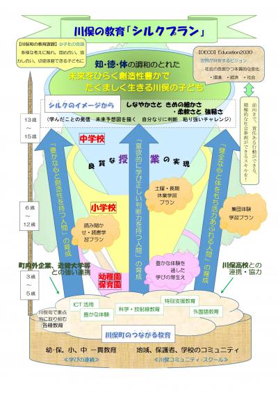 川俣の教育「シルクプラン」