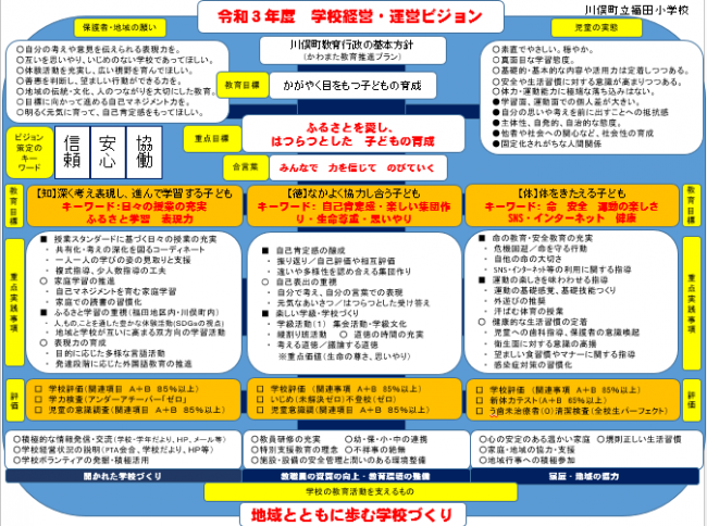 Ｒ３学校経営ビジョン