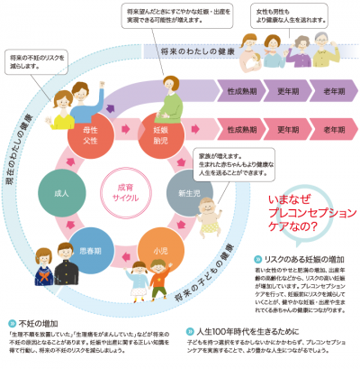 プレコン