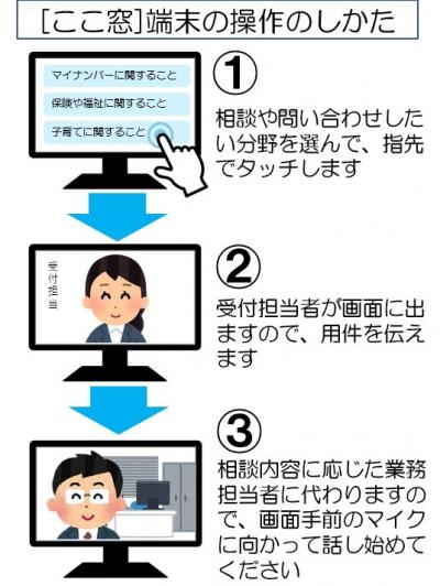「ここ窓」端末の操作のしかた