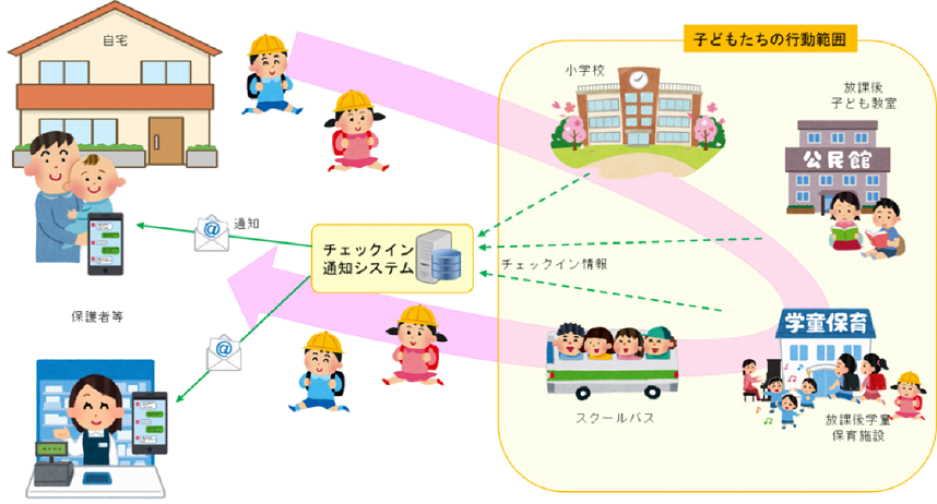 コマモル全体概要2